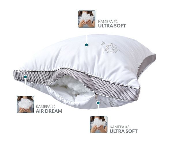 Подушка Classica Soft 3D трикамерна з регулюванням висоти 50&times;70 см 2031771 фото